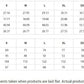 Zip hoodie size chart S to 5XL